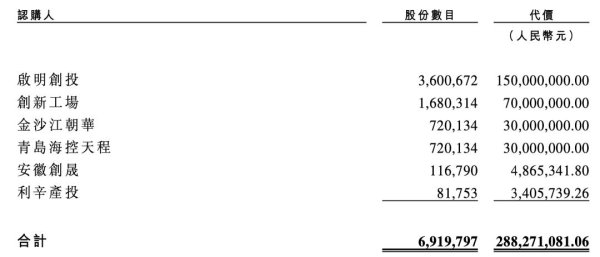 全国最大的配资公司 腾讯、启明投的冲锋衣，要IPO了