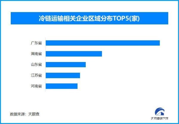 配资知识服务网 冷链物流需求持续增长 全国现存冷链运输相关企业超4.6万家